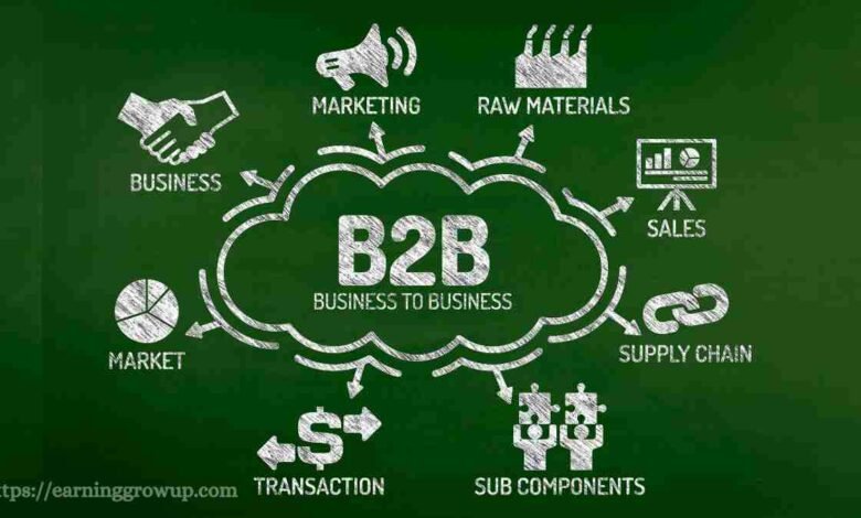 B2B Ecommerce Marketplaces