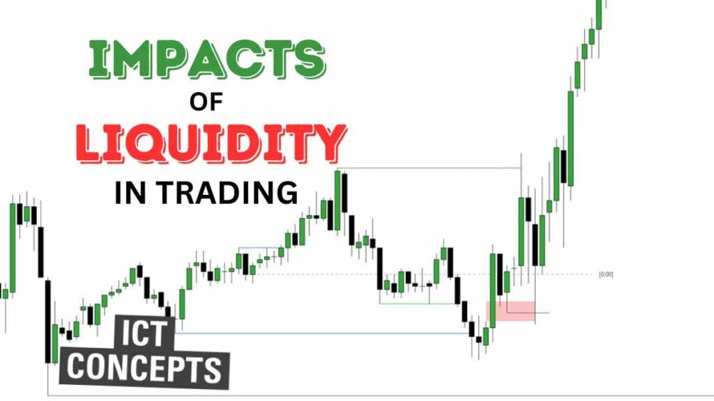 Impacts of Liquidity in Trading
