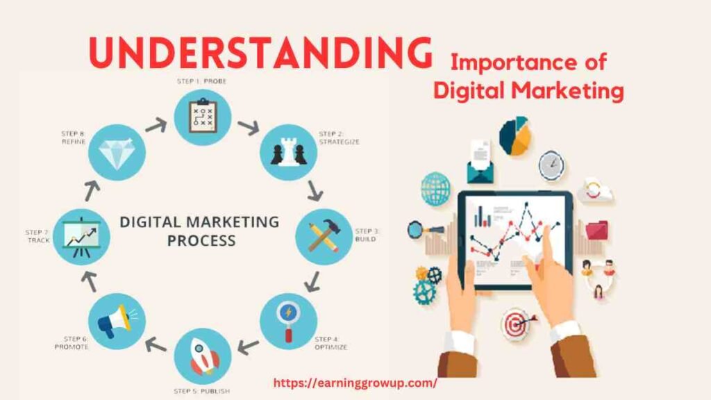 Understanding digital Marketing