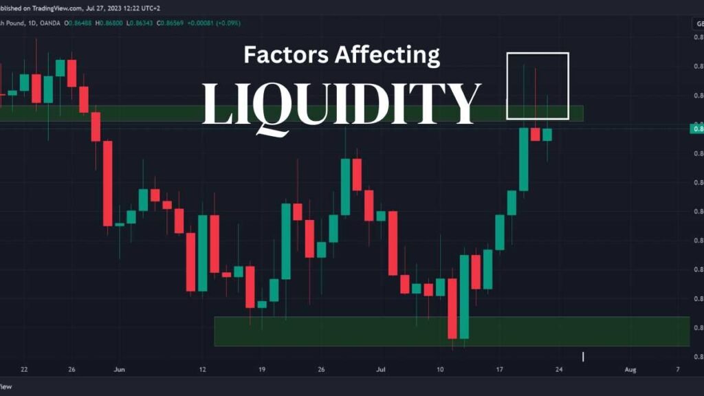 Factors Affecting Liquidity